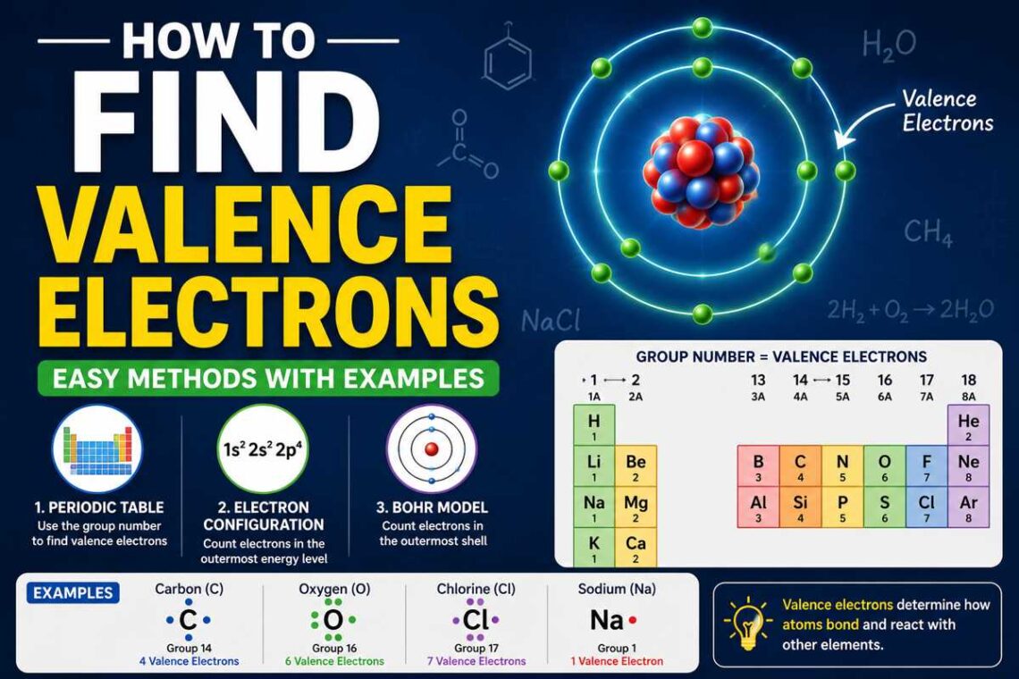 How to Find Valence Electrons